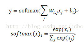 Tensorflow自学之前的bigpicture