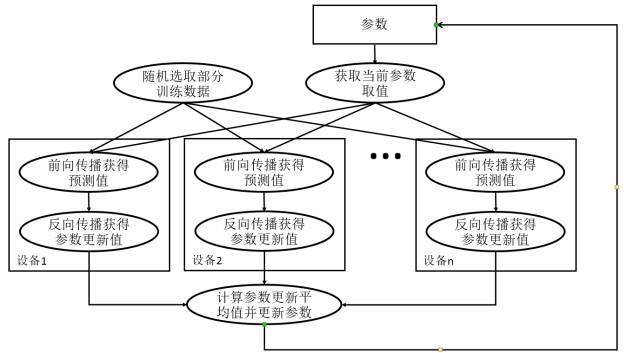 实战Google深度学习框架：TensorFlow计算加速