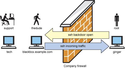 IBM技术专家教你“懒惰”Linux管理员的10个关键技巧