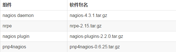 nagios监控数据可视化