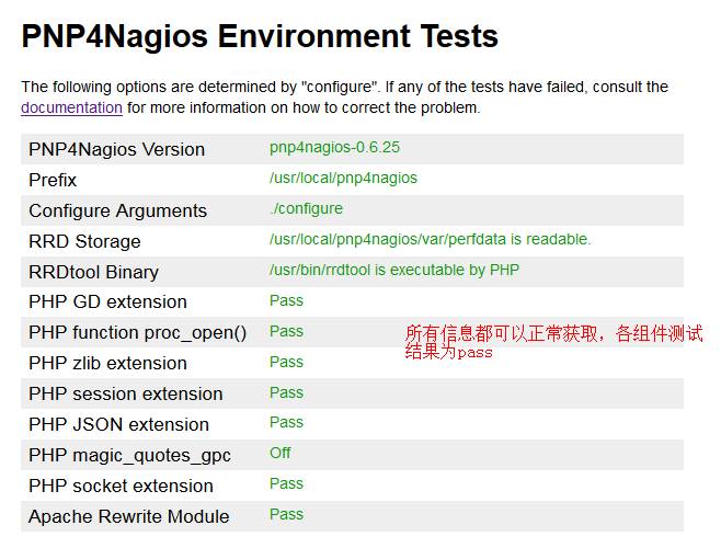 nagios监控数据可视化