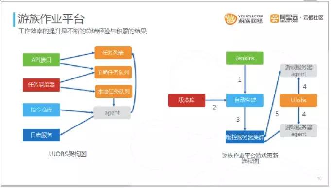 游族网络运维总监：如何运维千台以上游戏云服务器