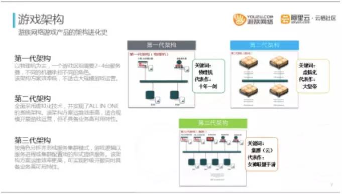 游族网络运维总监：如何运维千台以上游戏云服务器