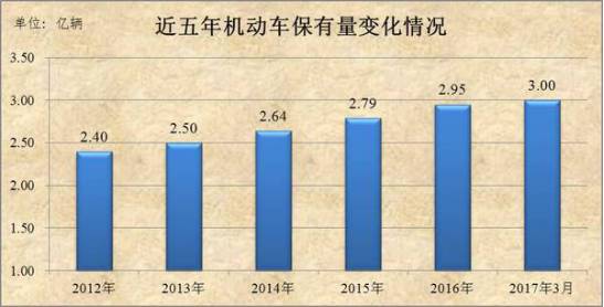 人口总数不断增长_对未来十年中国人口的六个判断 总量持续低增长