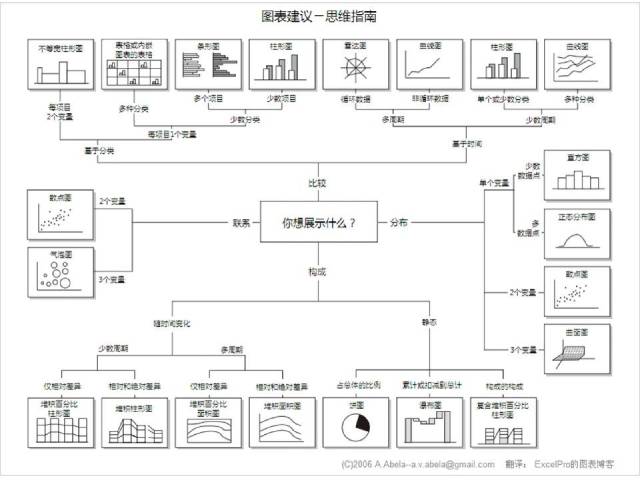 怎么七周變成數據分析師