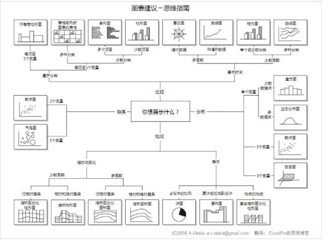 怎么七周变成数据分析师