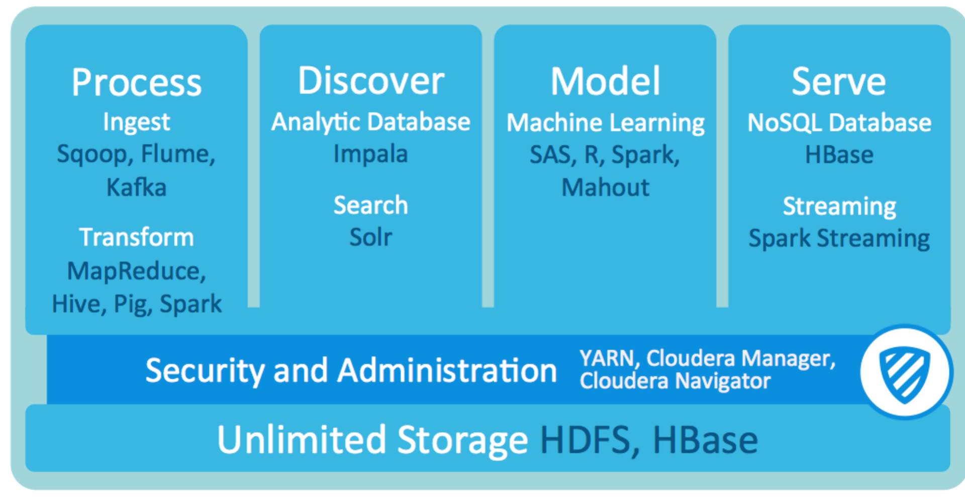 一次读懂Hadoop：风雨十载，将来路在何方