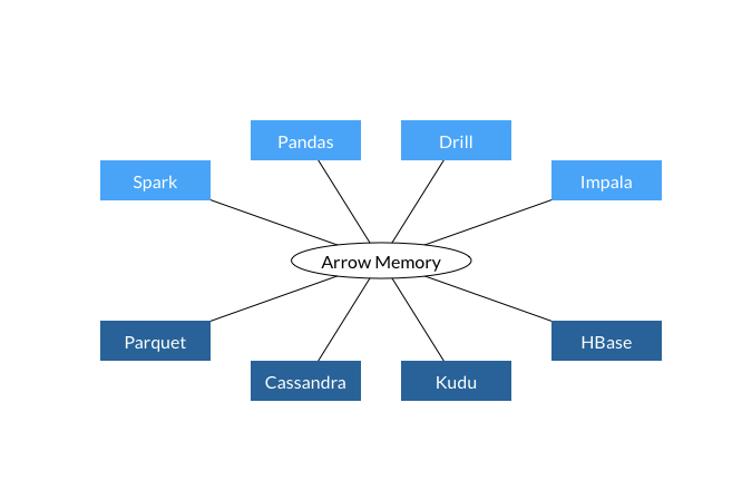 一次读懂Hadoop：风雨十载，将来路在何方