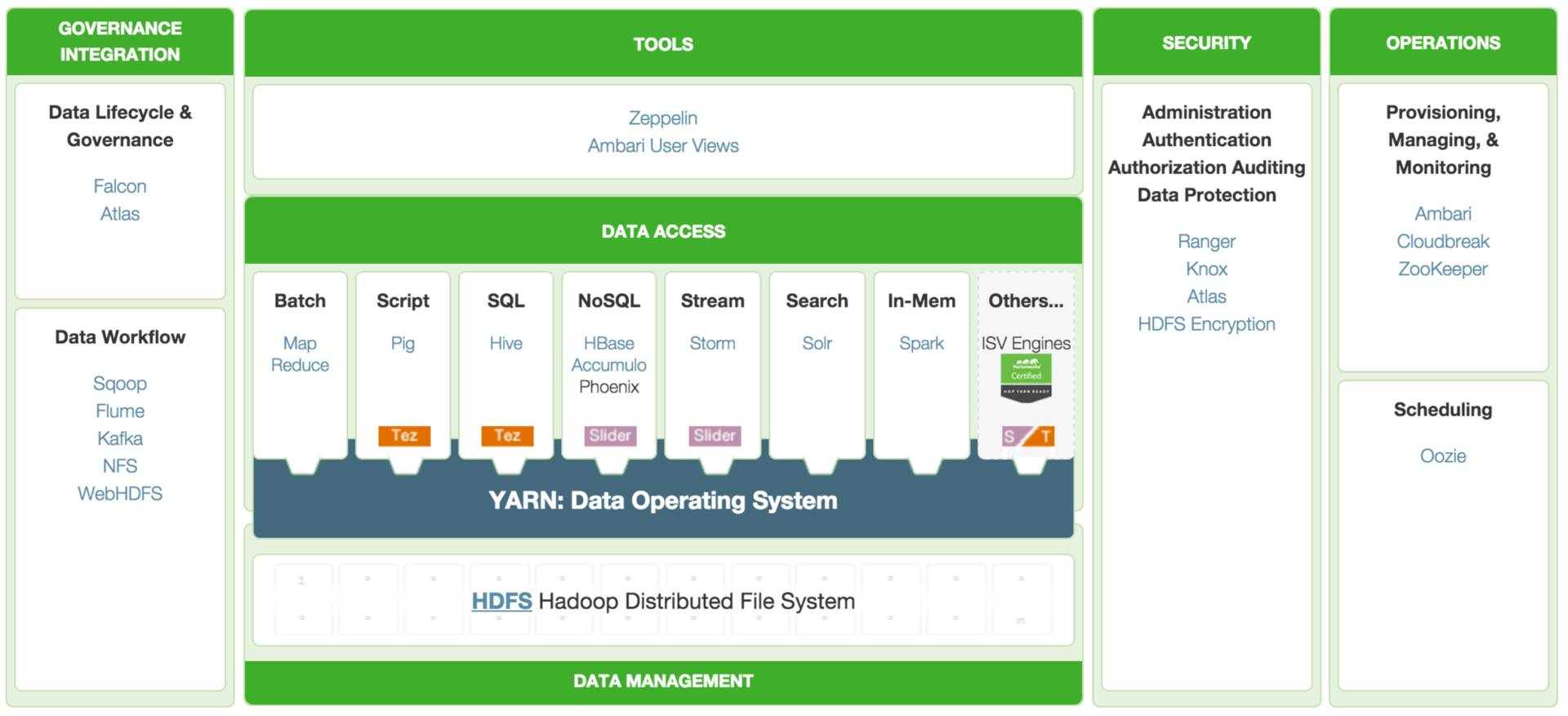 一次读懂Hadoop：风雨十载，将来路在何方