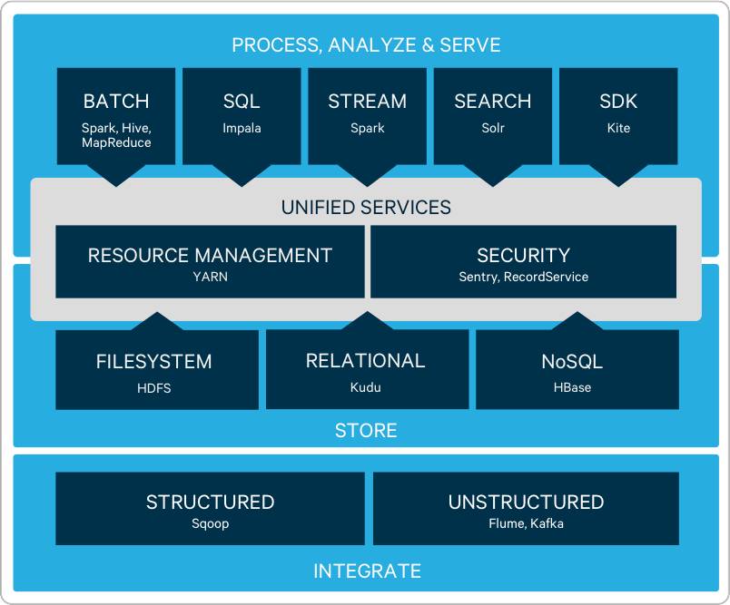 一次读懂Hadoop：风雨十载，将来路在何方