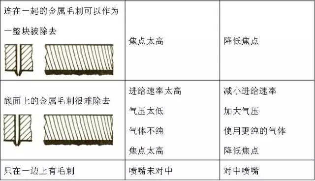 常州钣金加工厂