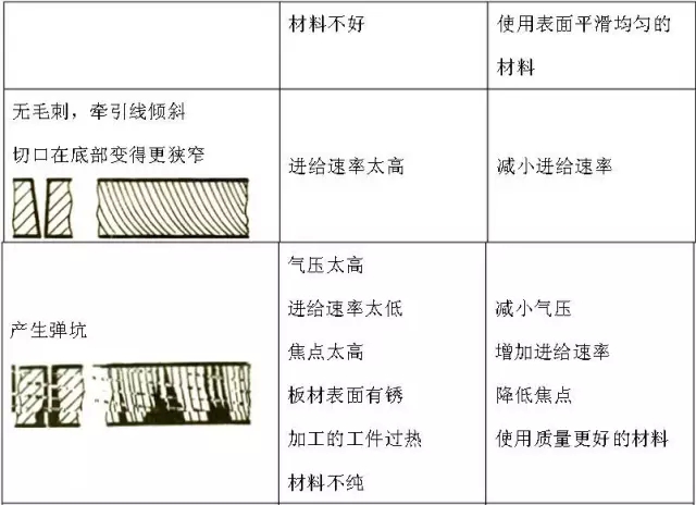 常州钣金加工厂