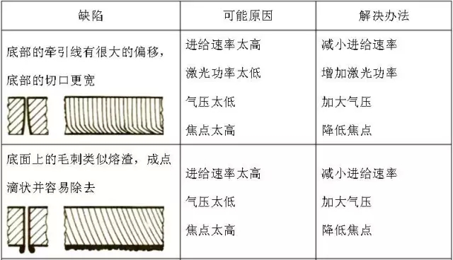 常州鈑金加工廠