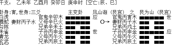 六爻案例，情难定，女拜金