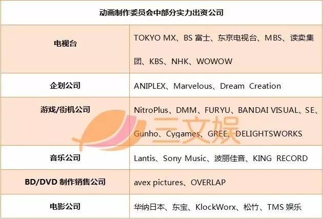日本动画产业的制作委员会制度是怎样一种模式 领先的互联网消费互动媒体