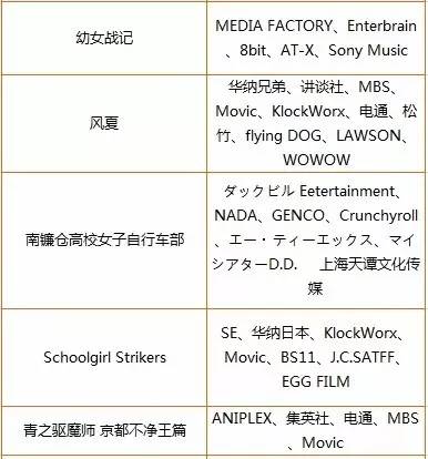 日本动画产业的制作委员会制度是怎样一种模式 领先的互联网消费互动媒体