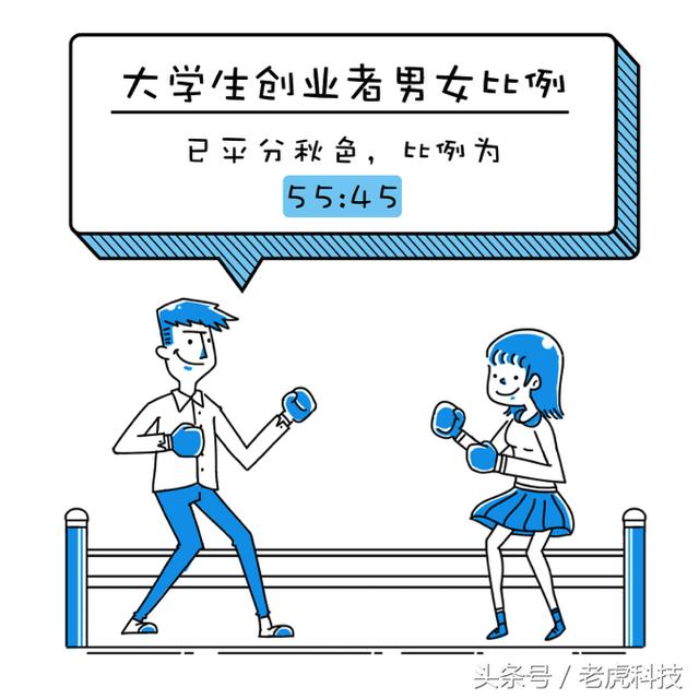 大学生电商创业还有多少机会？老司机们来传授秘籍了
