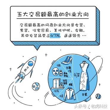 大学生电商创业还有多少机会？老司机们来传授秘籍了