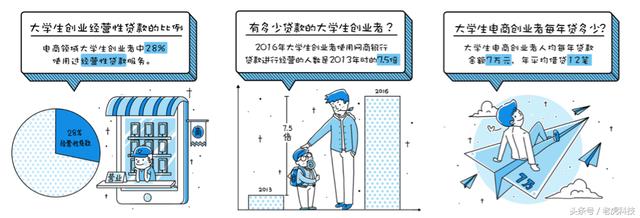 大学生电商创业还有多少机会？老司机们来传授秘籍了