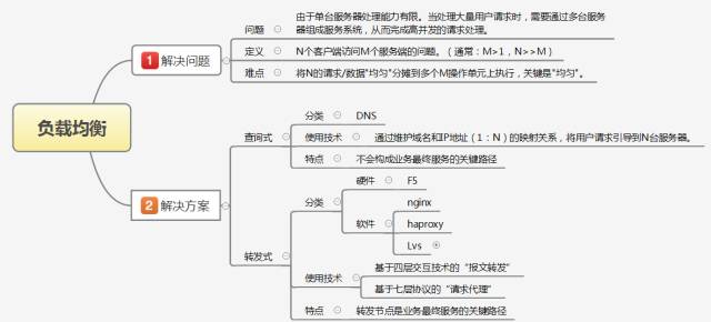 漫谈分布式集群的负载均衡