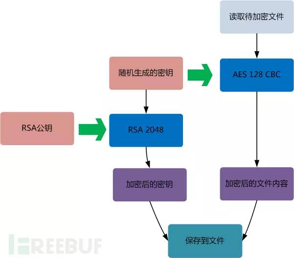 腾讯安全团队深入解析wannacry蠕虫病毒