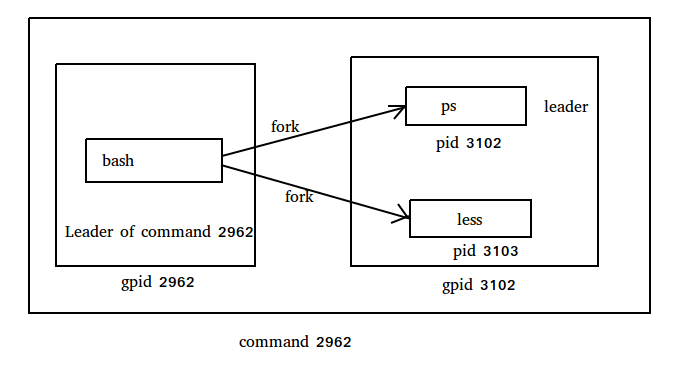 史上最全Linux服务器程序规范