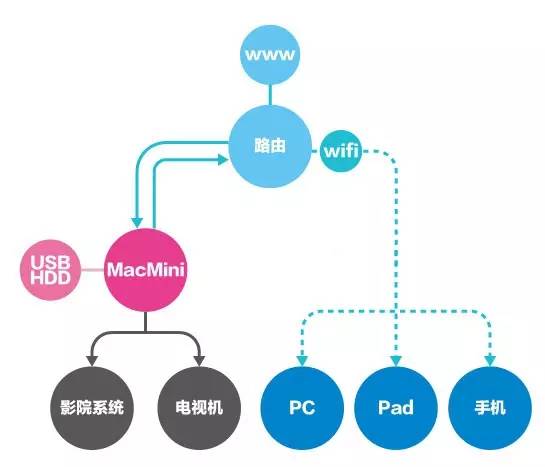 想要自己搭建NAS服务器？看这篇文章,小白也能学会！（二）