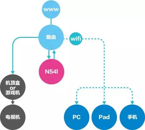 想要自己搭建NAS服务器？看这篇文章,小白也能学会！（二）