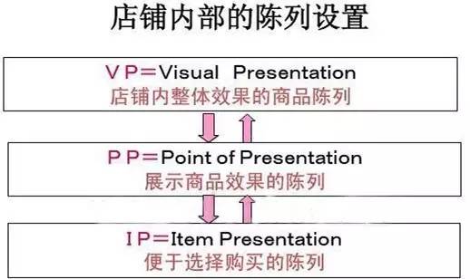 婵之云内衣加盟_婵之云内衣加盟流程(2)