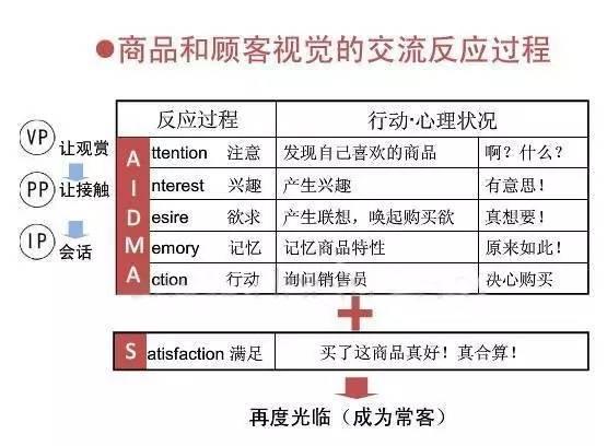 婵之云内衣加盟_婵之云内衣加盟流程(2)