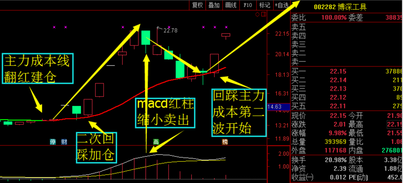 周四最新利好消息独家解析：丰林集团 中信银行 出版传媒 人民网 奥康国际 宏昌电子 龙宇燃
