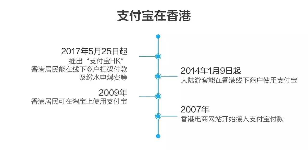 支付宝,支付宝APP