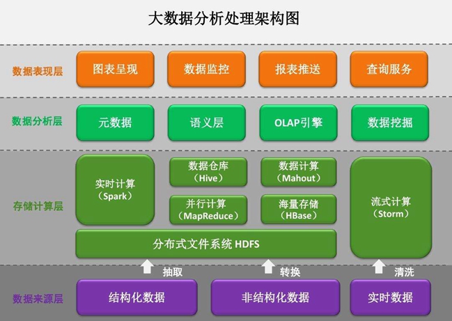 谈谈那些大数据工程师的必备技能