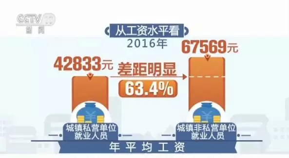 2000年人均工资_80年人均工资(2)