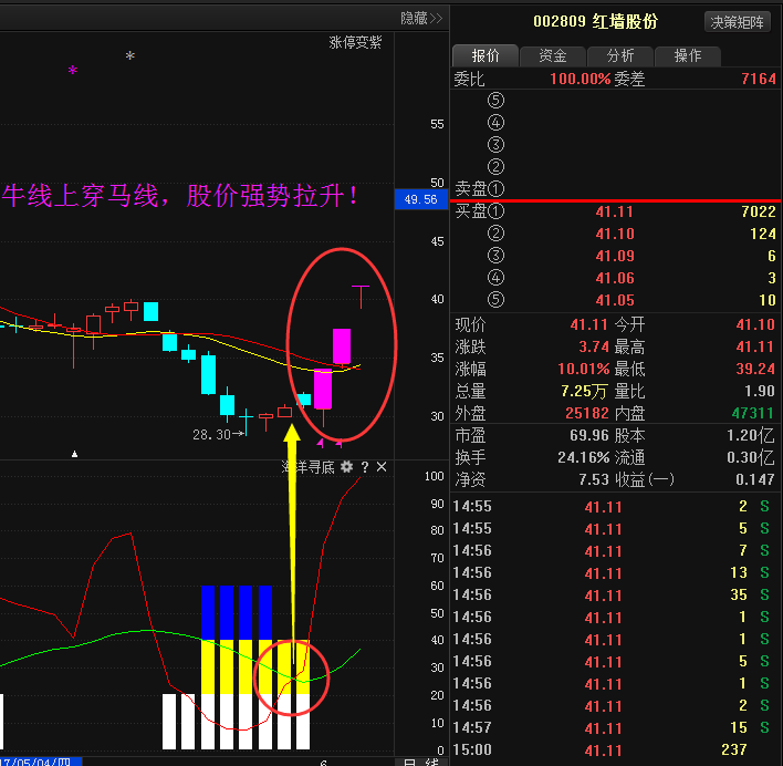 雄安概念+环保龙头重大利好,主力底部吸筹完毕