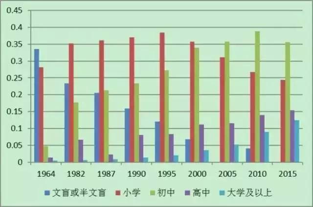 中国人口人才网_而随着中国人口老龄化的加重和人才卖方市场的到来,女性在职(3)