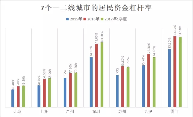 gdp值越高_巨无霸指数 客观的 谬见(2)