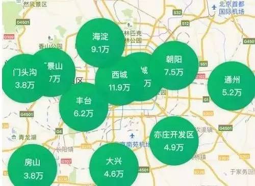 北京各区人口最新_广州各区人口图(3)