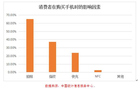 全夷易近期待摄影新旗舰一加5，携骁龙835强势来袭【数码&手机】风气中国网