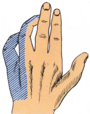 知道这两点 轻松搞定尺神经损伤_郑州仁济骨