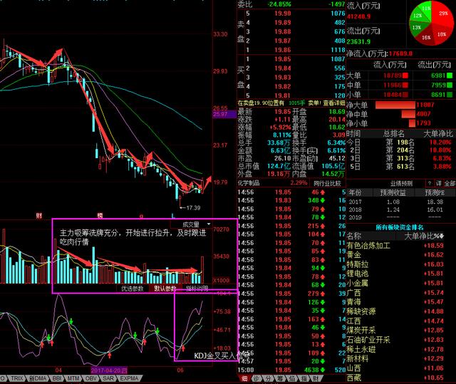 高送转+雄安概念龙头,多家机构抢筹业绩暴增6