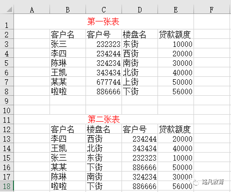 Excel对比两张表的差异