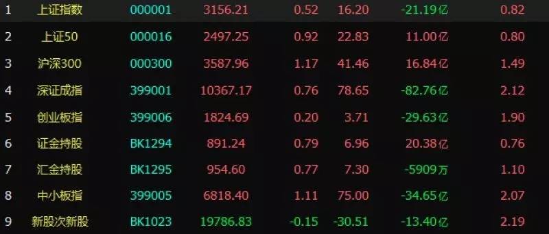 2017年6月22日A股市场指数量化精算前瞻--投