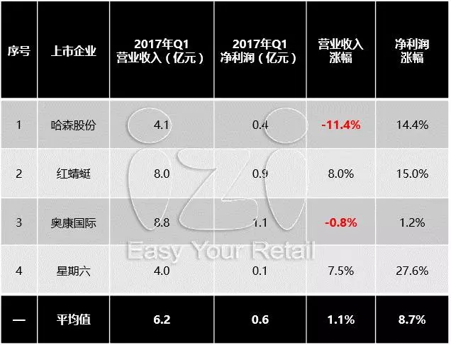 劳务派遣许可证_2017年一季度劳务收入