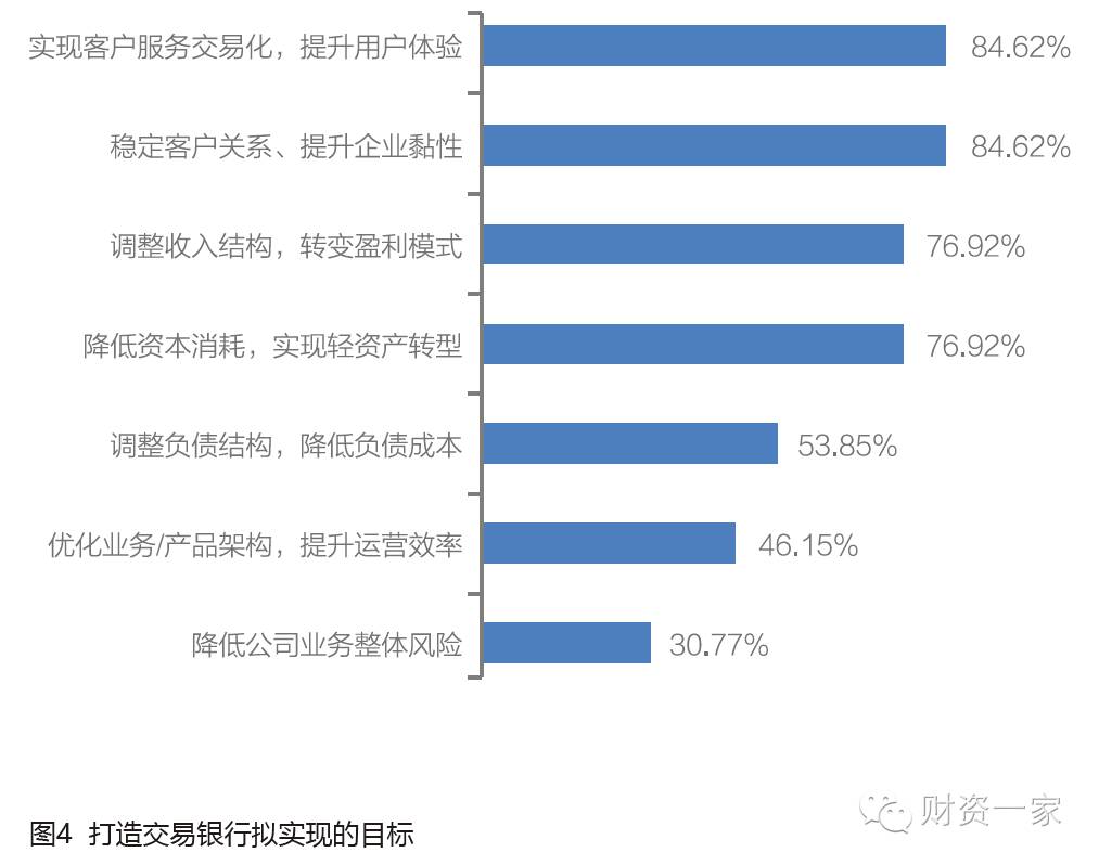 2016中国商业银行交易银行服务发展调研报告-财资一家