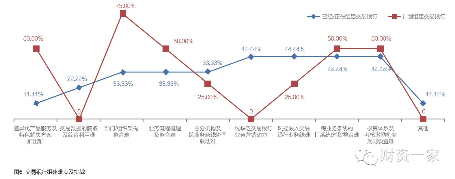 2016中国商业银行交易银行服务发展调研报告-财资一家