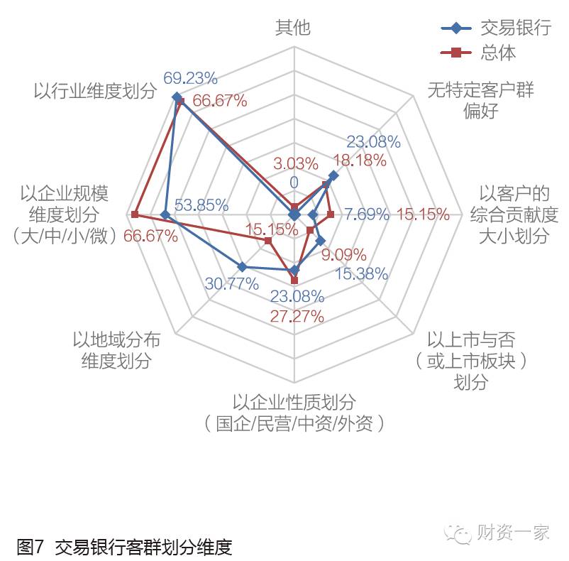 2016中国商业银行交易银行服务发展调研报告-财资一家