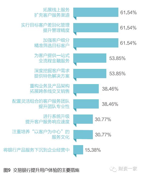 2016中国商业银行交易银行服务发展调研报告-财资一家