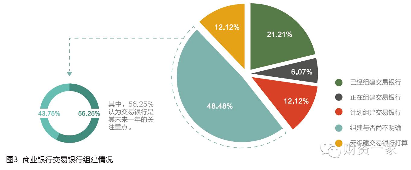 2016中国商业银行交易银行服务发展调研报告-财资一家