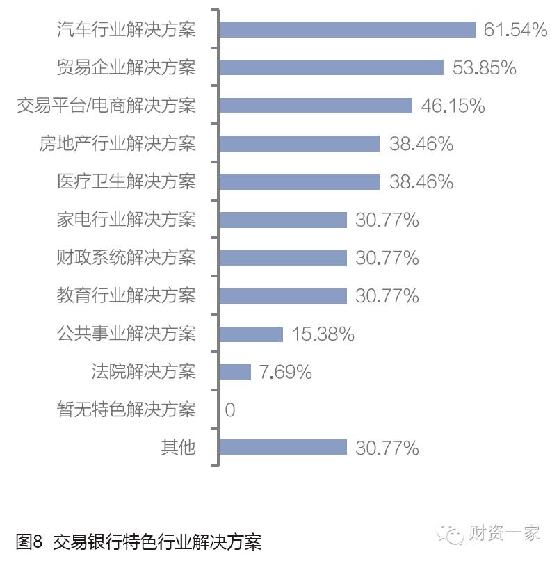 2016中国商业银行交易银行服务发展调研报告-财资一家